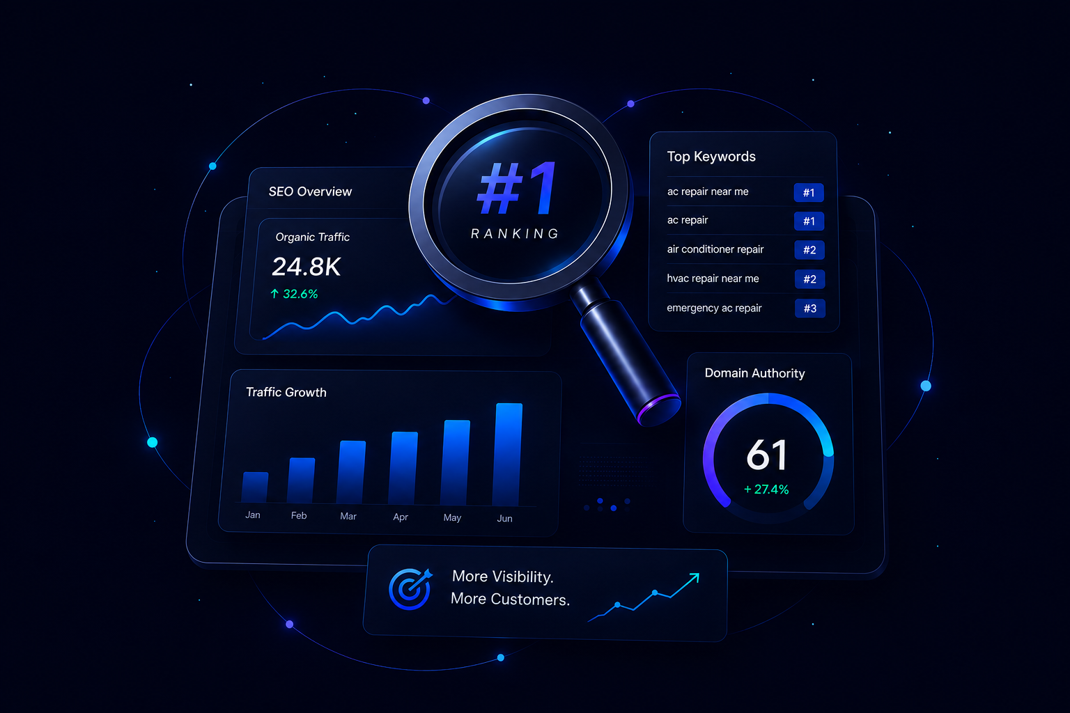 SEO performance dashboard