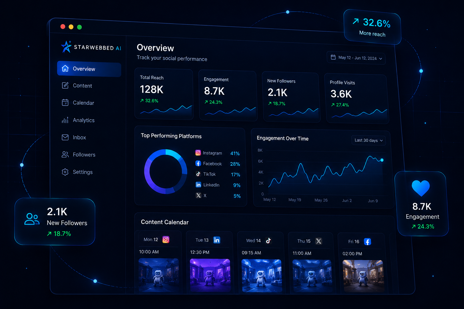 Social media analytics dashboard
